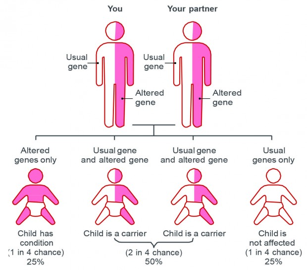 Improving for babies with disorders PHE Screening