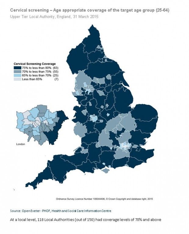 A map of England split into regions, showing 118 local authorities out of 150 had coverage levels of at least 70% for cervical screening.