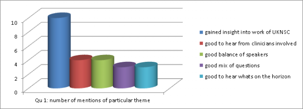 A graph showing positive delegate feedback about the event.