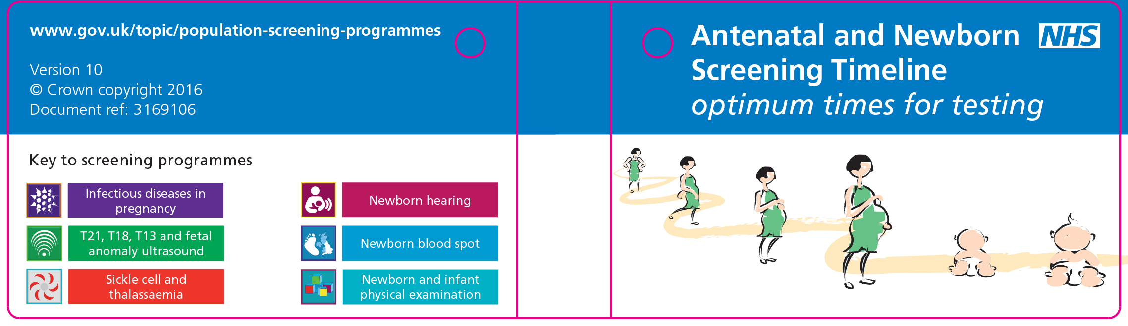 The screening resource cards for midwives.