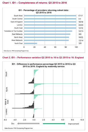 extract from Professional_Briefing_Screening_KPIs_Q3_2015_to_2016pdf-13