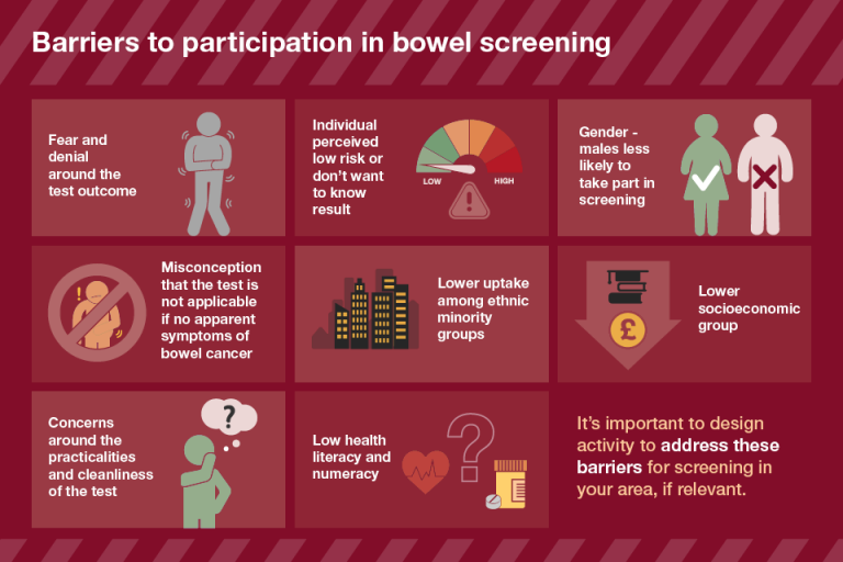 GPs can help patients engage with bowel cancer screening PHE Screening