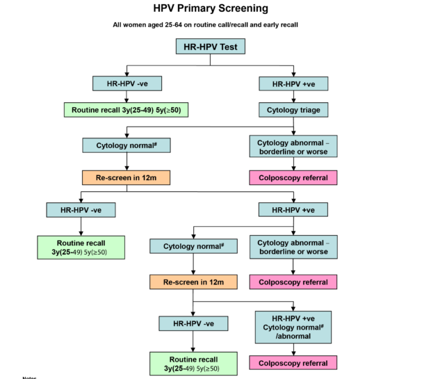 hpv check nhs)