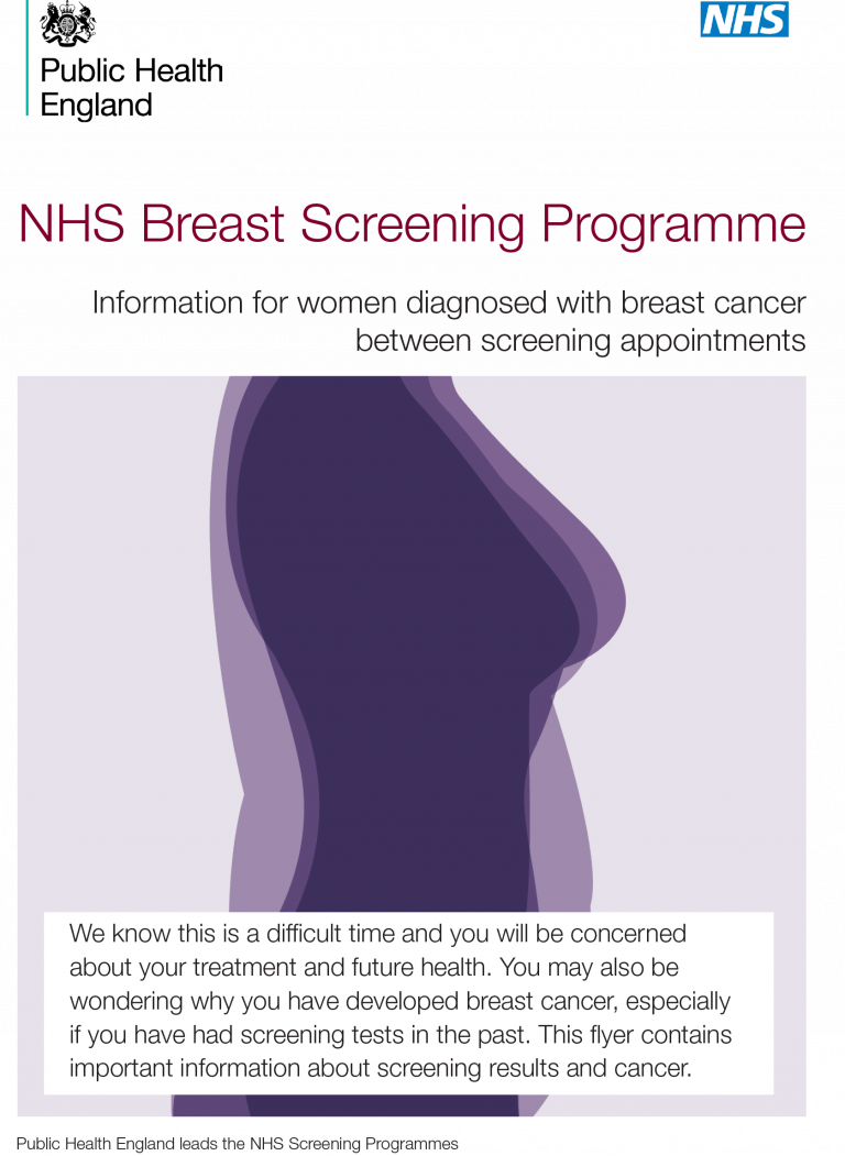 New Duty Of Candour Toolkit Published To Support Breast Services Phe