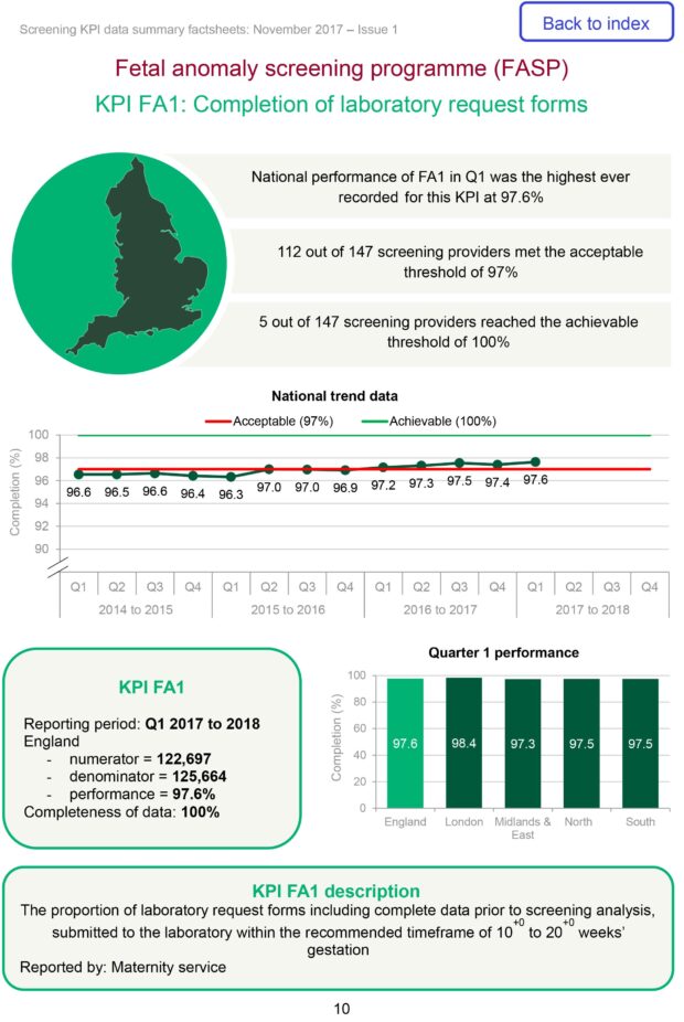 One of the pages of the new KPI summary factsheets report