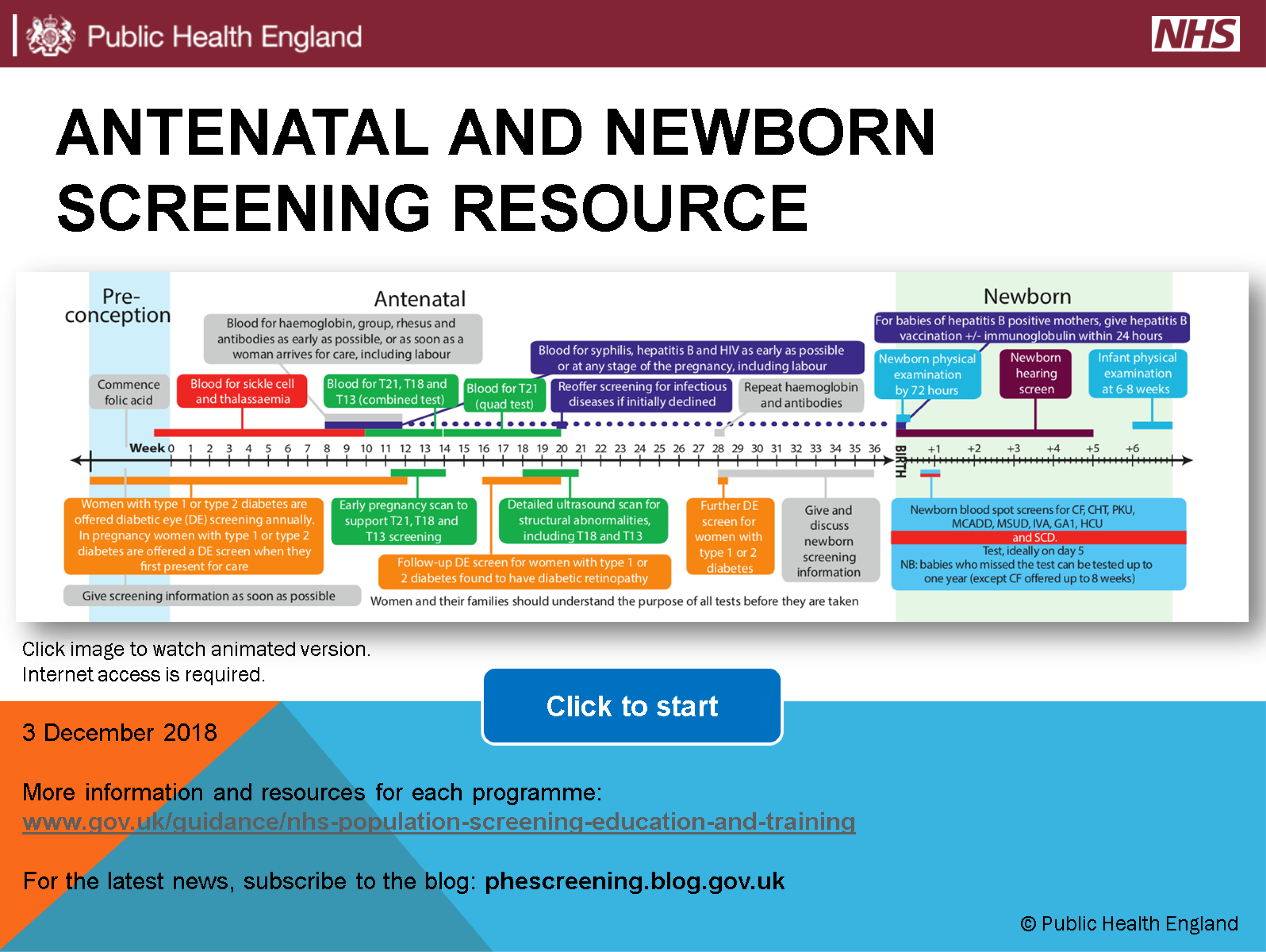 T me offer scans. Newborn Screening. Antenatal and Newborn Screening resource England. Screening Test for PKU. Screening Test metabolic for Newborn.