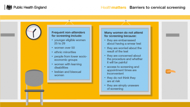 Barriers to cervical screening showing Some of the reasons why many women do not attend screening.