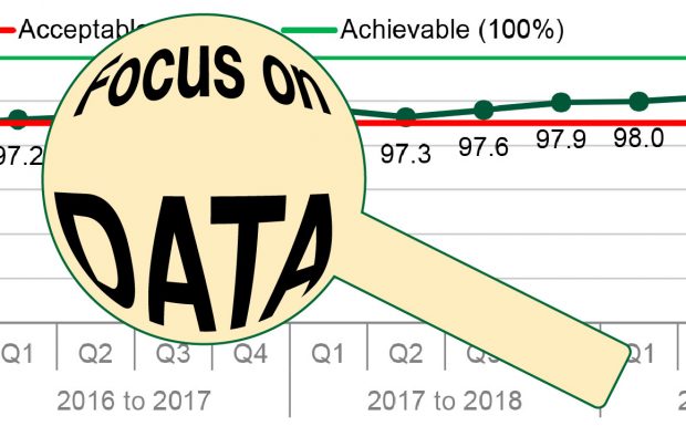 A graph in the background and magnifying glass in foreground containing the words 'Focus on data'