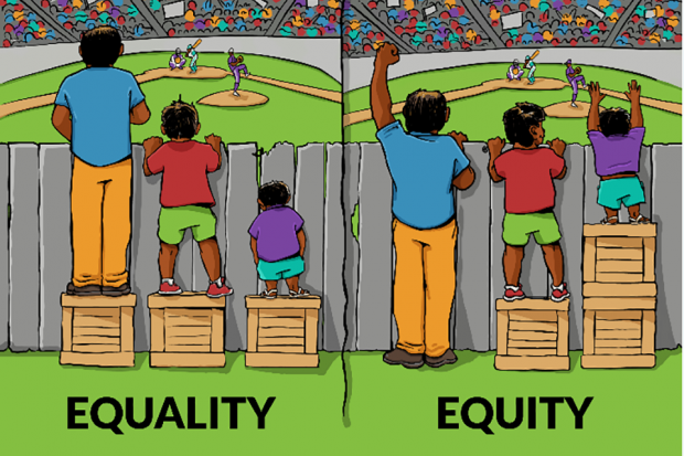 Illustration showinig the difference between equality and equity